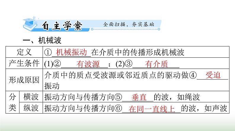 2024年高考物理一轮复习第七章第2节机械波课件第2页