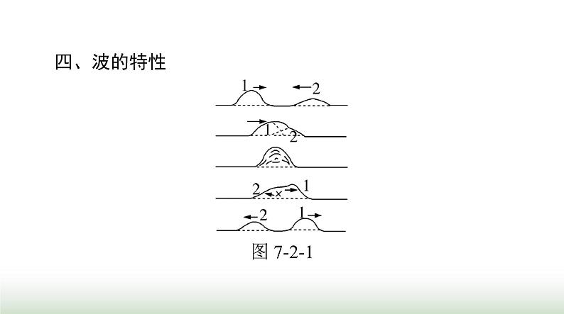 2024年高考物理一轮复习第七章第2节机械波课件第5页