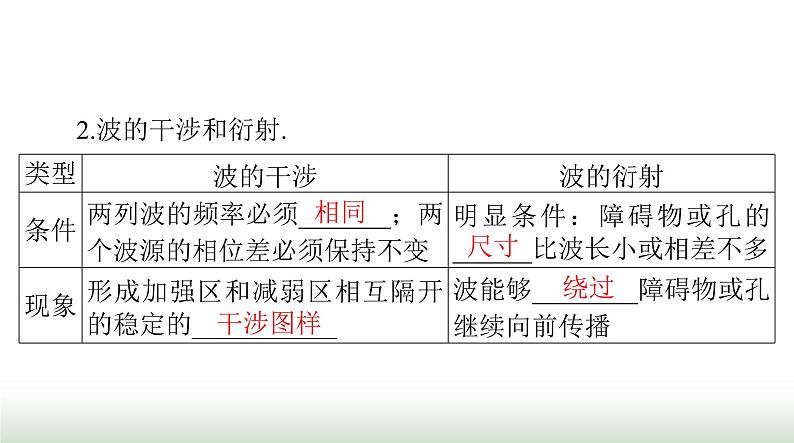 2024年高考物理一轮复习第七章第2节机械波课件第7页