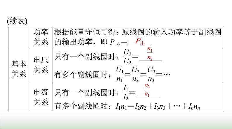 2024年高考物理一轮复习第十二章第2节变压器电能的输送课件第5页