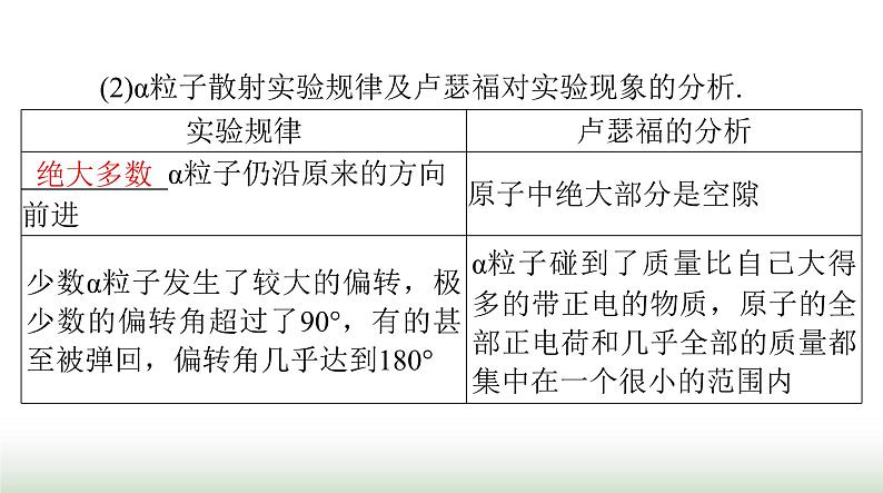 2024年高考物理一轮复习第十三章第2节原子结构原子核课件04