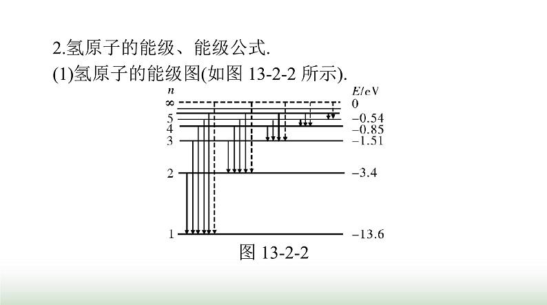 2024年高考物理一轮复习第十三章第2节原子结构原子核课件08