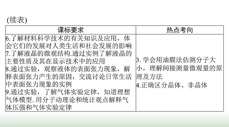 2024年高考物理一轮复习第十四章第1节分子动理论内能课件第3页