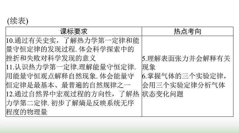 2024年高考物理一轮复习第十四章第1节分子动理论内能课件第4页