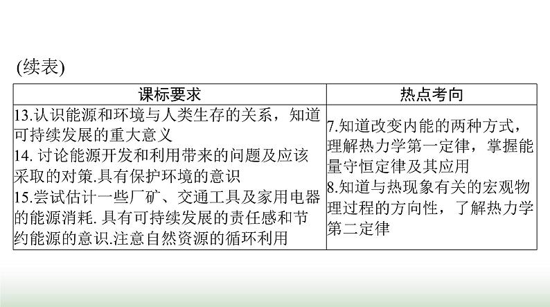 2024年高考物理一轮复习第十四章第1节分子动理论内能课件第5页