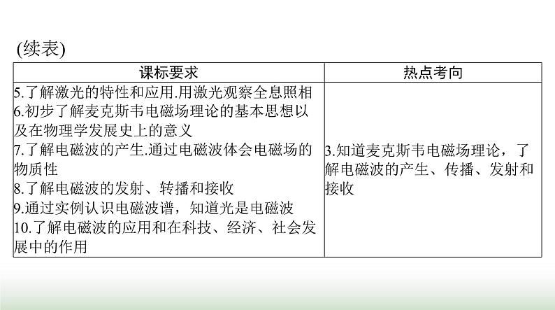 2024年高考物理一轮复习第十五章第1节光的折射全反射课件03