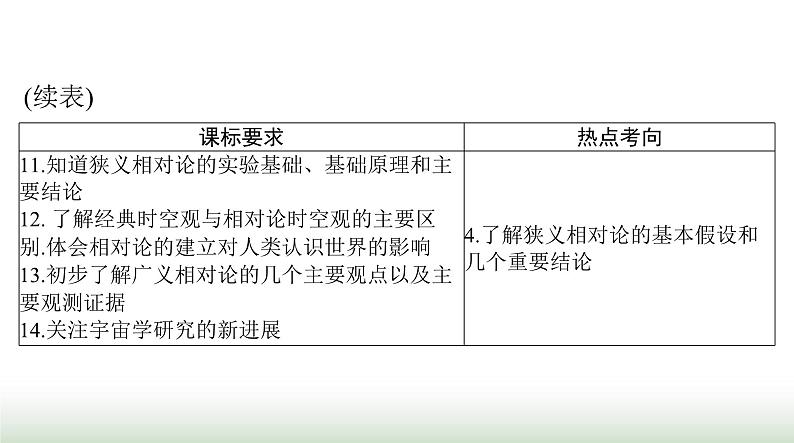 2024年高考物理一轮复习第十五章第1节光的折射全反射课件04