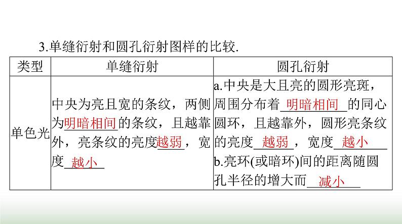 2024年高考物理一轮复习第十五章第2节光的波动性电磁波相对论课件04