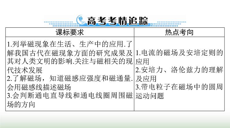 2024年高考物理一轮复习第十章第1节磁场磁场对电流的作用课件第2页