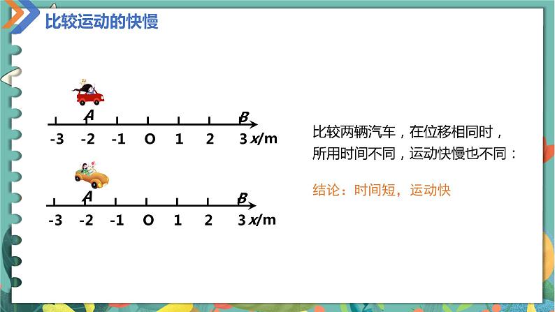 1.3 速度  高中物理必修第一册鲁科[教学课件]04