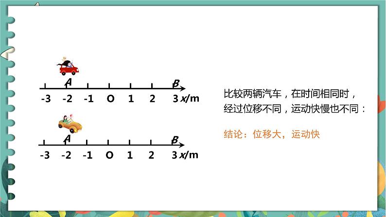 1.3 速度  高中物理必修第一册鲁科[教学课件]05