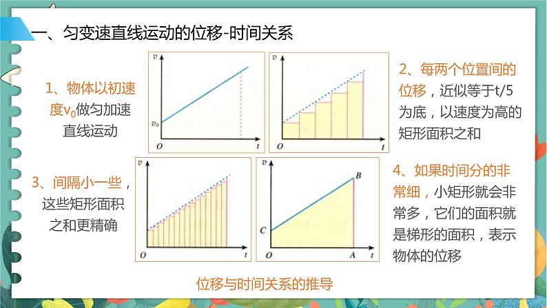 2.2位移变化规律  高中物理必修第一册鲁科[教学课件]04