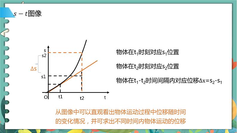 2.2位移变化规律  高中物理必修第一册鲁科[教学课件]08