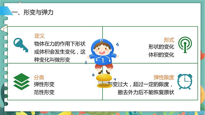 3.2科学探究：弹力  高中物理必修第一册鲁科[教学课件]04