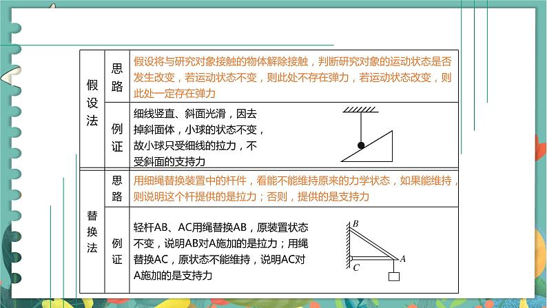 3.2科学探究：弹力  高中物理必修第一册鲁科[教学课件]06