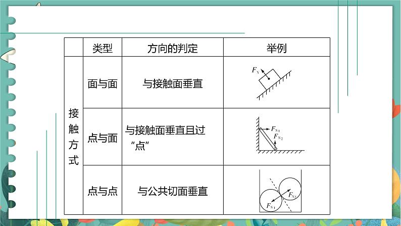 3.2科学探究：弹力  高中物理必修第一册鲁科[教学课件]08