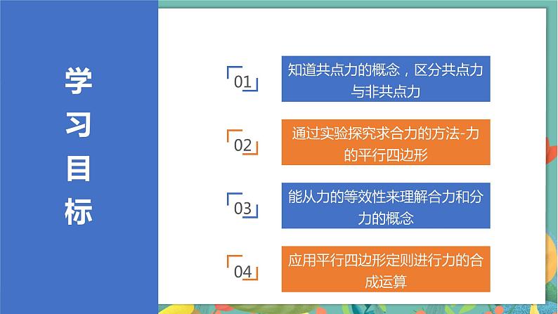 4.1科学探究：力的合成  高中物理必修第一册鲁科[教学课件]02