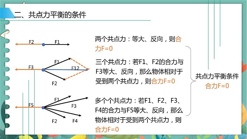 4.3共点力的平衡  高中物理必修第一册鲁科[教学课件]07