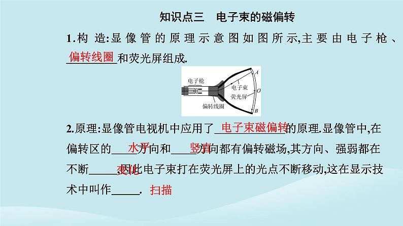 新教材2023高中物理第一章安培力与洛伦兹力1.2磁吃运动电荷的作用力课件新人教版选择性必修第二册第7页