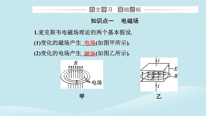 新教材2023高中物理第四章电磁振荡与电磁波4.2电磁场与电磁波课件新人教版选择性必修第二册03