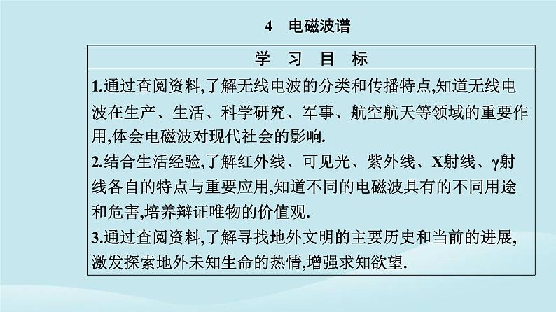 新教材2023高中物理第四章电磁振荡与电磁波4.4电磁波谱课件新人教版选择性必修第二册02