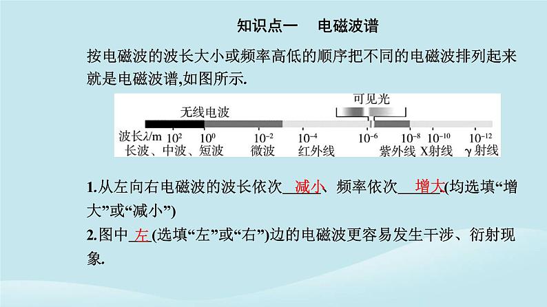 新教材2023高中物理第四章电磁振荡与电磁波4.4电磁波谱课件新人教版选择性必修第二册03