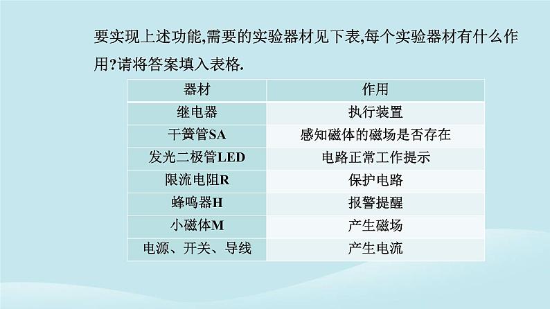 新教材2023高中物理第五章传感器5.3利用传感器制作简单的自动控制装置课件新人教版选择性必修第二册第3页