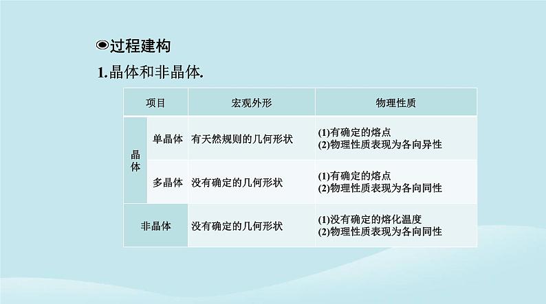 新教材2023高中物理第二章气体固体和液体2.4固体课件新人教版选择性必修第三册第8页