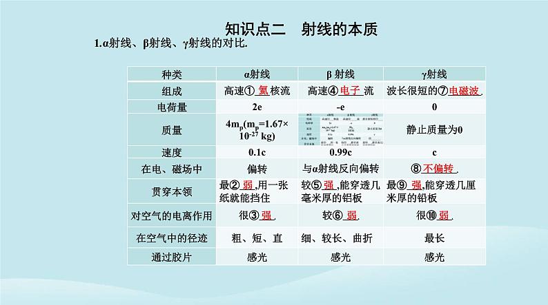 新教材2023高中物理第五章原子核5.1原子核的组成课件新人教版选择性必修第三册04