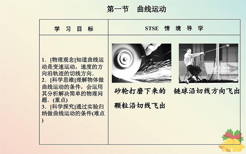 新教材2023高中物理第一章抛体运动第一节曲线运动课件粤教版必修第二册02