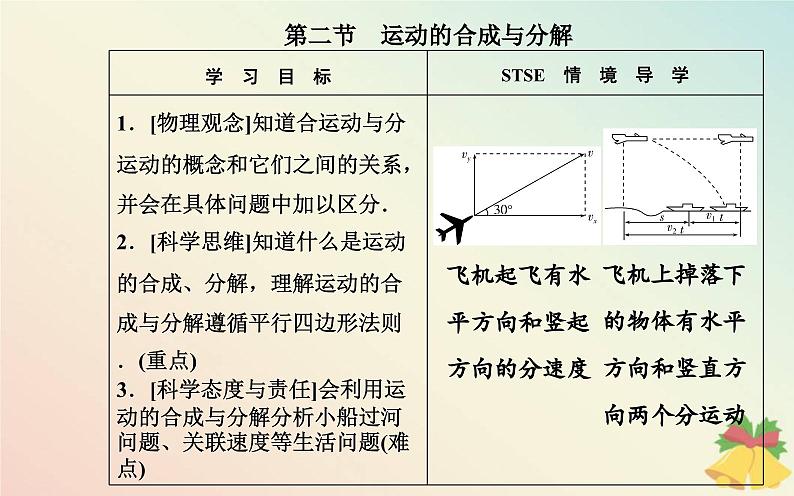 新教材2023高中物理第一章抛体运动第二节运动的合成与分解课件粤教版必修第二册第2页