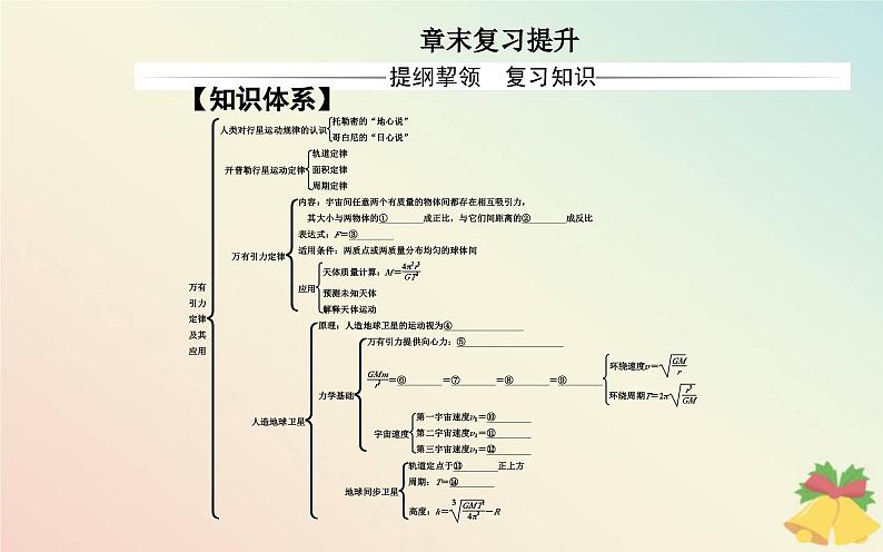 新教材2023高中物理第三章万有引力定律章末复习提升课件粤教版必修第二册02