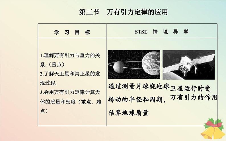 新教材2023高中物理第三章万有引力定律第三节万有引力定律的应用课件粤教版必修第二册02