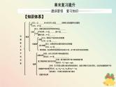 新教材2023高中物理第四章机械能及其守恒定律章末复习提升课件粤教版必修第二册