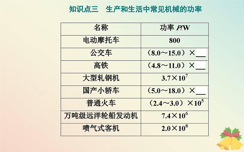 新教材2023高中物理第四章机械能及其守恒定律第二节功率课件粤教版必修第二册第7页