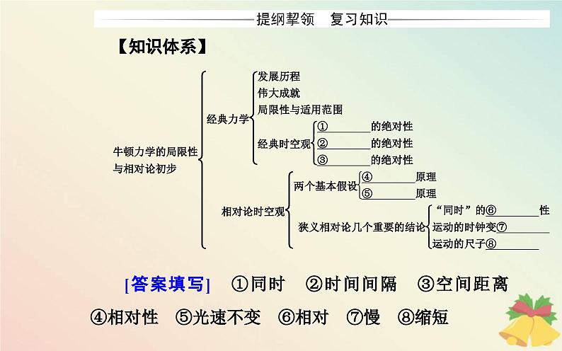 新教材2023高中物理第五章牛顿力学的局限性与相对论初步章末复习提升课件粤教版必修第二册02