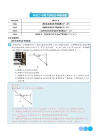 专题11 共点力作用下的动平衡问题——2024年高考物理一轮复习热点重点难点（解析版）