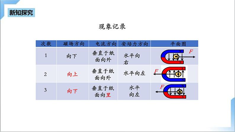 1.1 磁场对通电导线的作用力 课件+素材 人教版高中物理选修二07
