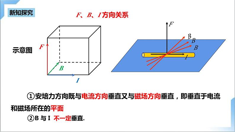 1.1 磁场对通电导线的作用力 课件+素材 人教版高中物理选修二08