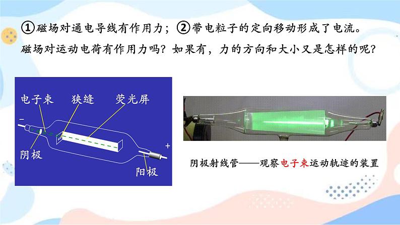 1.2 磁场对运动电荷的作用力 同步课件 人教版高中物理选修二第5页