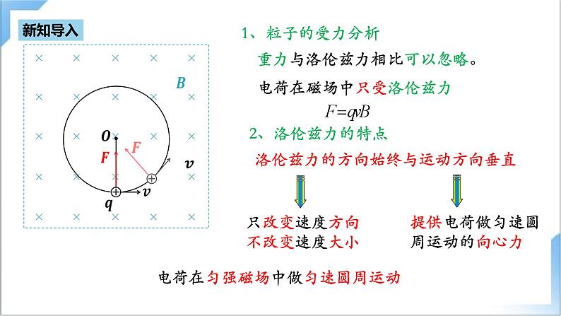 1.3 带电粒子在匀强磁场中的运动 课件+素材 人教版高中物理选修二05