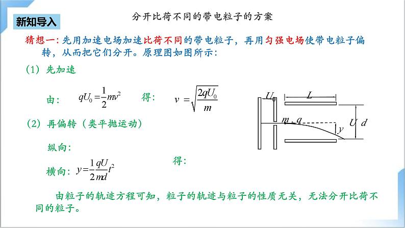 1.4 质谱仪与回旋加速器  课件 +素材 人教版高中物理选修二04