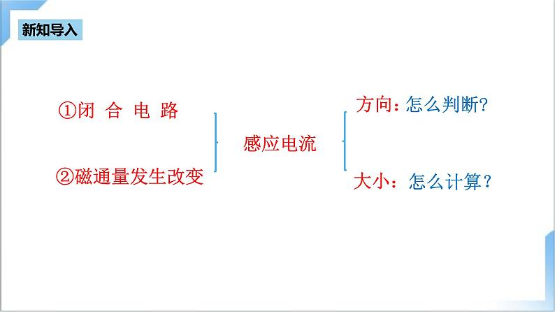 2.2 法拉第电磁感应定律  课件+素材  人教版高中物理选修二04