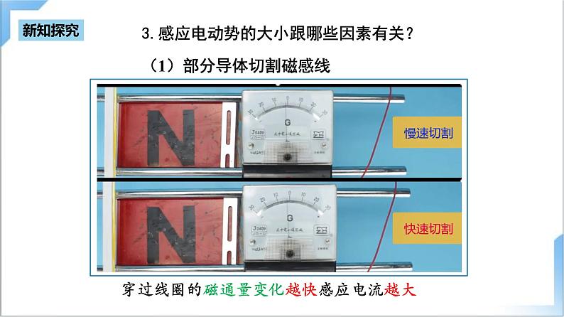 2.2 法拉第电磁感应定律  课件+素材  人教版高中物理选修二07
