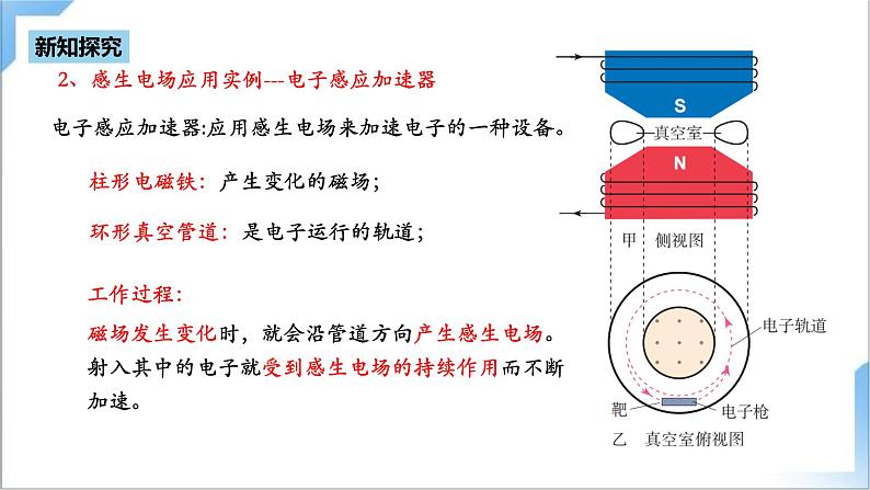 2.3 涡流、电磁阻尼和电磁驱动  课件+素材  人教版高中物理选修二05