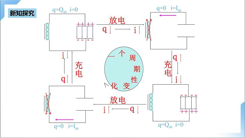 4.1 电磁振荡  课件+素材  人教版高中物理选修二06
