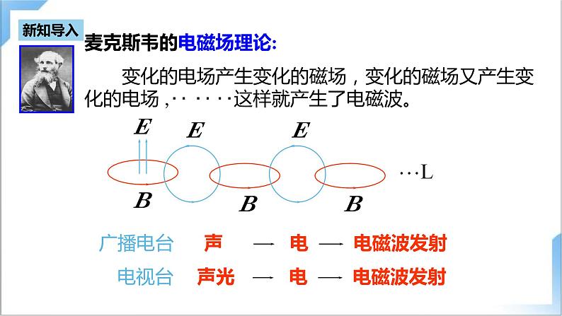 4.3 无线电波的发射和接收 课件+素材 人教版高中物理选修二05