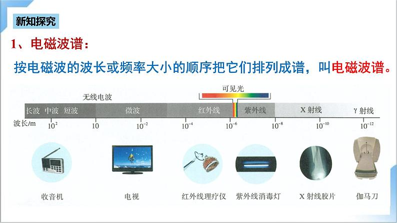 4.4 电磁波谱 课件+素材 人教版高中物理选修二05