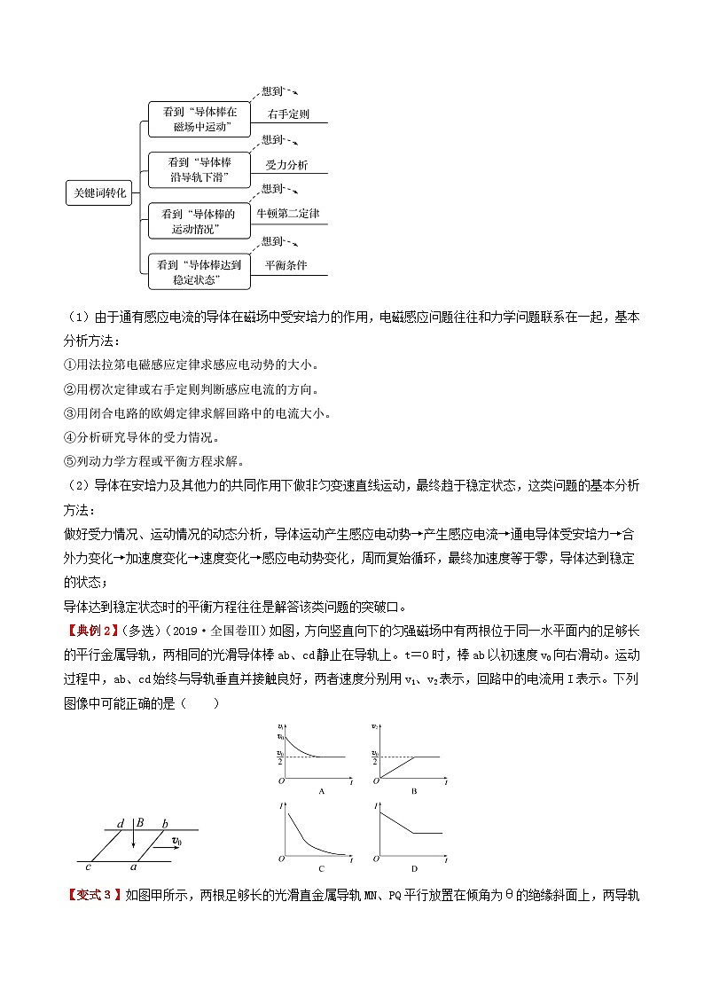第二章 电磁感应  （综合复习与测试）- 人教版高中物理选修二-(解析版+原卷版)03