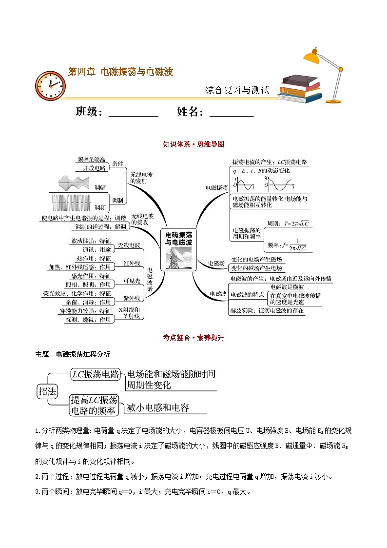第四章 电磁振荡与电磁波  （综合复习与测试）- 人教版高中物理选修二-(解析版+原卷版)01